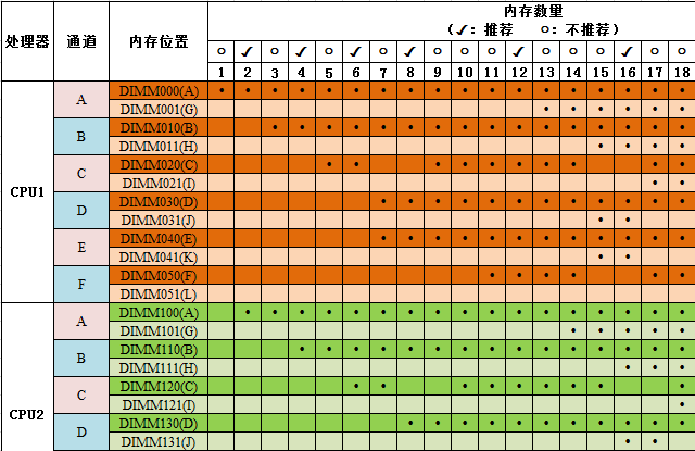 點擊放大