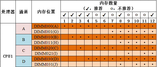點擊放大