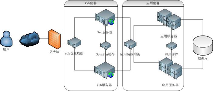 web服務(wù)器.jpg